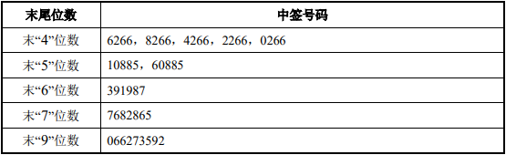 蚂蚁策略 上交所：本周对158起拉抬打压、虚假申报等证券异常交易行为采取了书面警示等监管措施