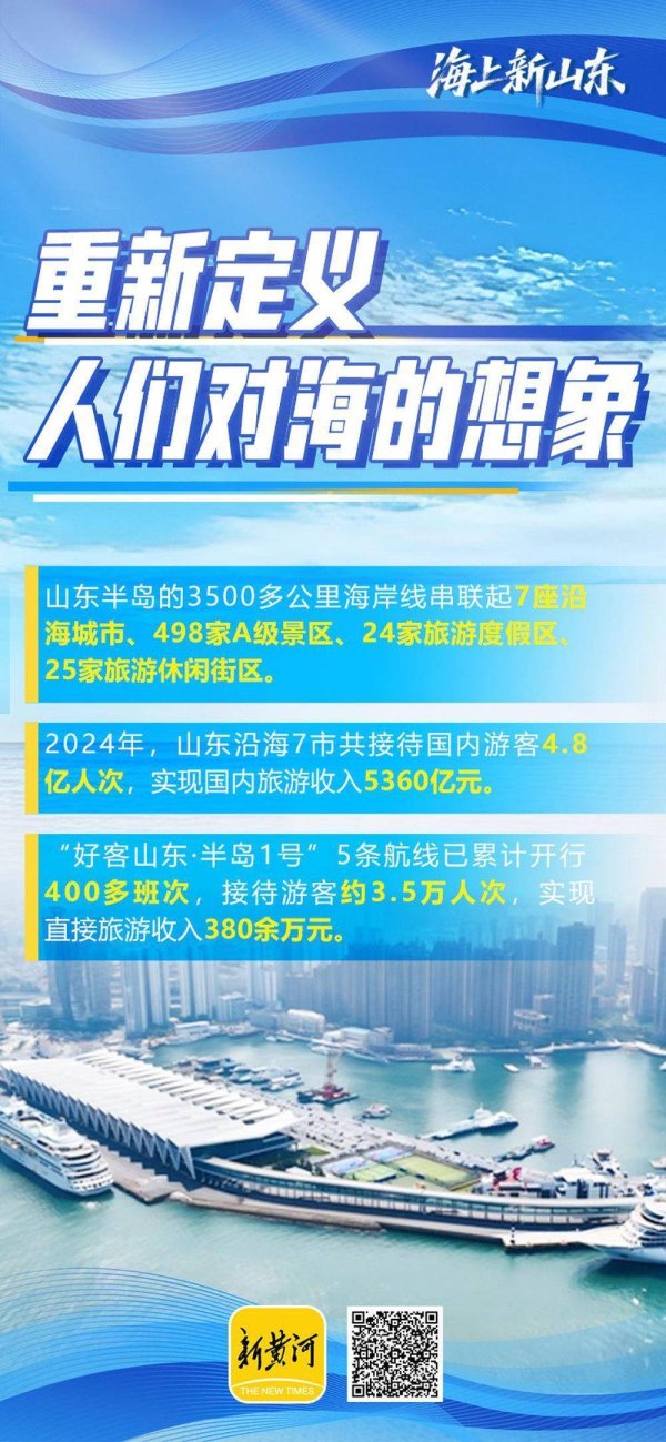 火山策略 海上新山东｜山东的海，何以让人如此心动？
