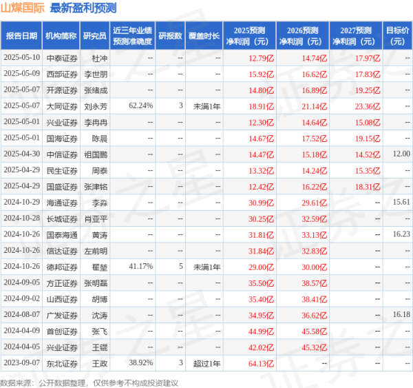 广瑞网  民生证券：给予山煤国际买入评级